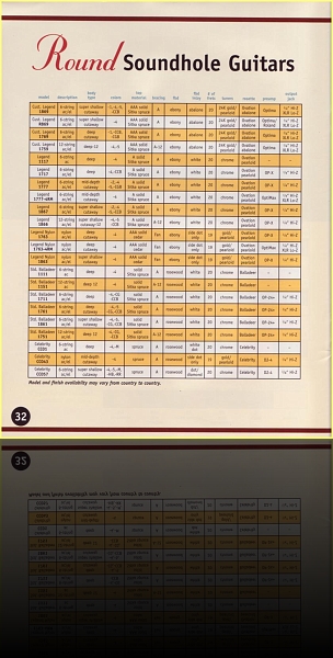 03 Ovation 1997 Catalog 32